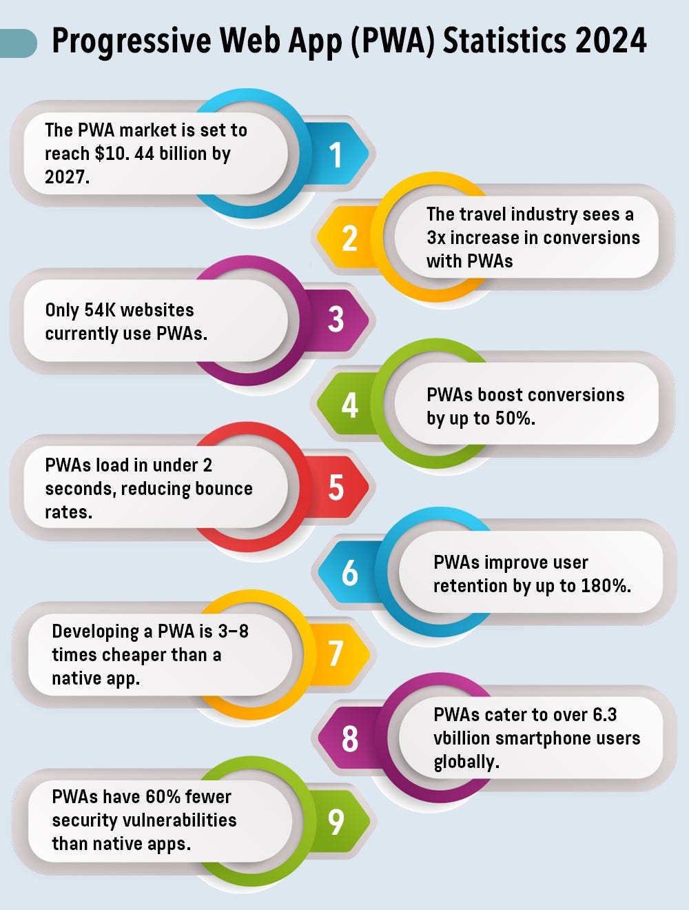 How to Develop Progressive Web Apps: A Comprehensive Guide - Analyzing and Improving PWAs