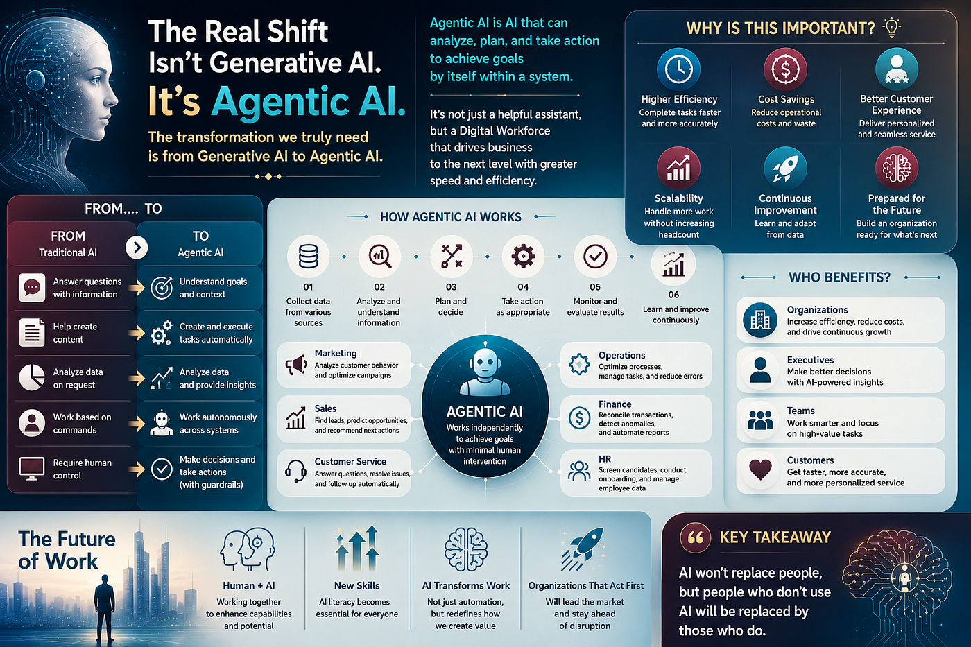 AI is no longer just a tool