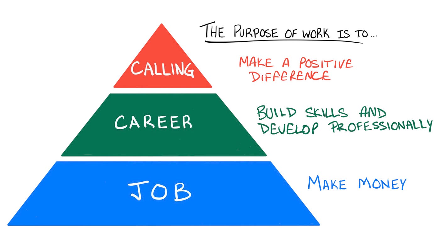 Job vs. Career vs. Calling. What's the difference? | by Remy Franklin |  Medium