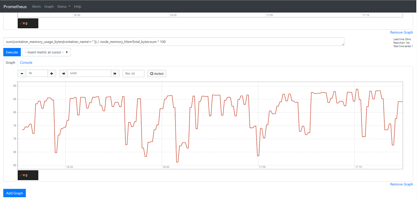Memory usage for all Pods within the Kubernetes cluster