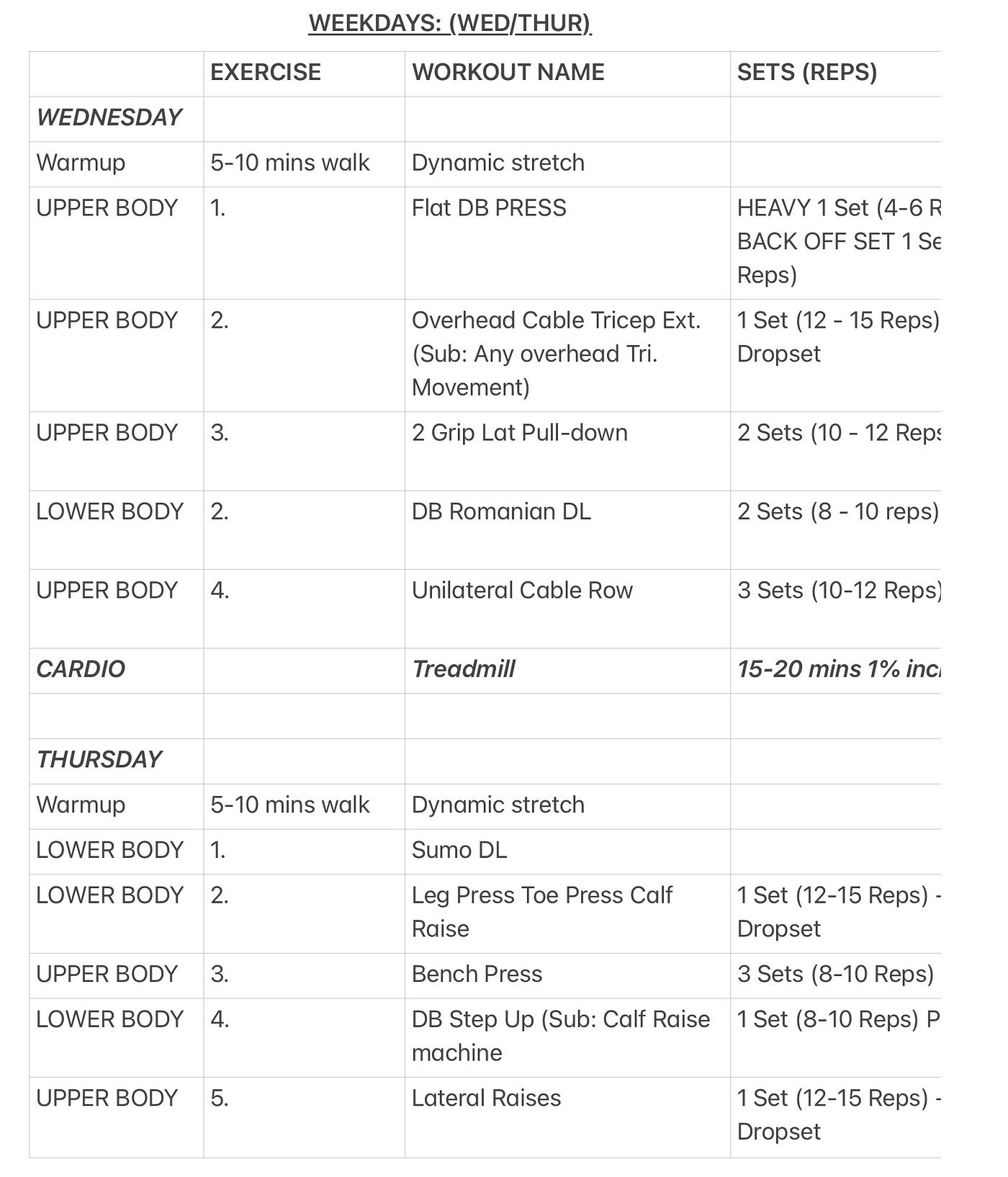 Powerlifting Workout Plan: Ultimate Guide to Strength Gains Fast