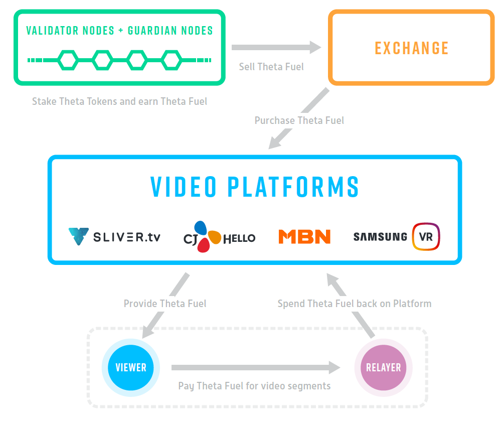 The TFUEL Use Case. One of the most important aspects of… | by Theta Labs |  Theta Network | Medium