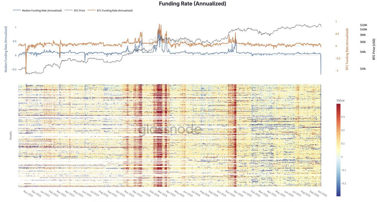 Filtering the noise: Oct. 13, 2025 | by ginoongbakulaw | Beyond the Crypto  Horizon | Medium