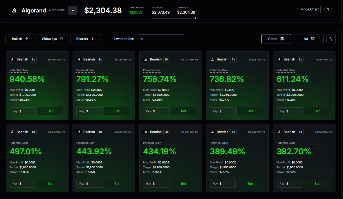 Algorand Options Unleashed: High-Speed ALGO Trading with Advanced  Strategies on PowerTrade | by PowerTrade/Polaris | Medium