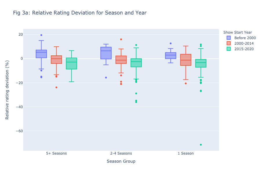 Mr.Robot [OC] : r/dataisbeautiful