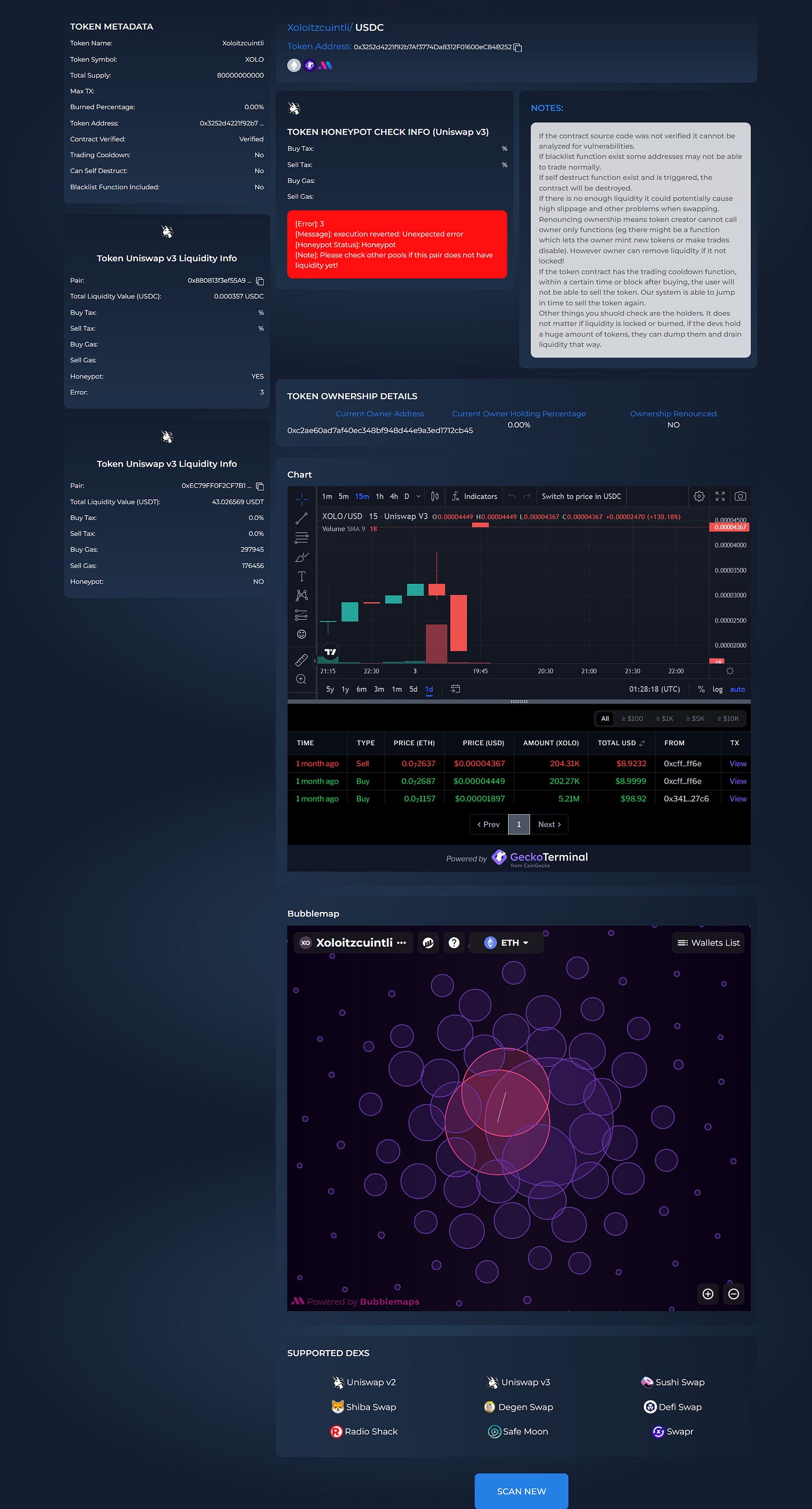 Use These 6 Websites To Identify Scam Tokens In The Crypto Space! | by  Defisensus | Medium