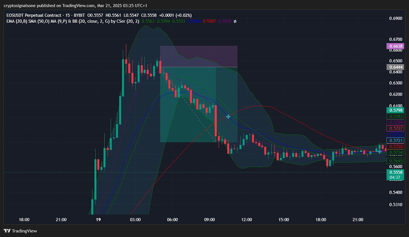 How I Made +938% in Less Than 24 Hours: My Journey with Crypto Signals | by  Gabriel R. | Crypto & Trading | Medium
