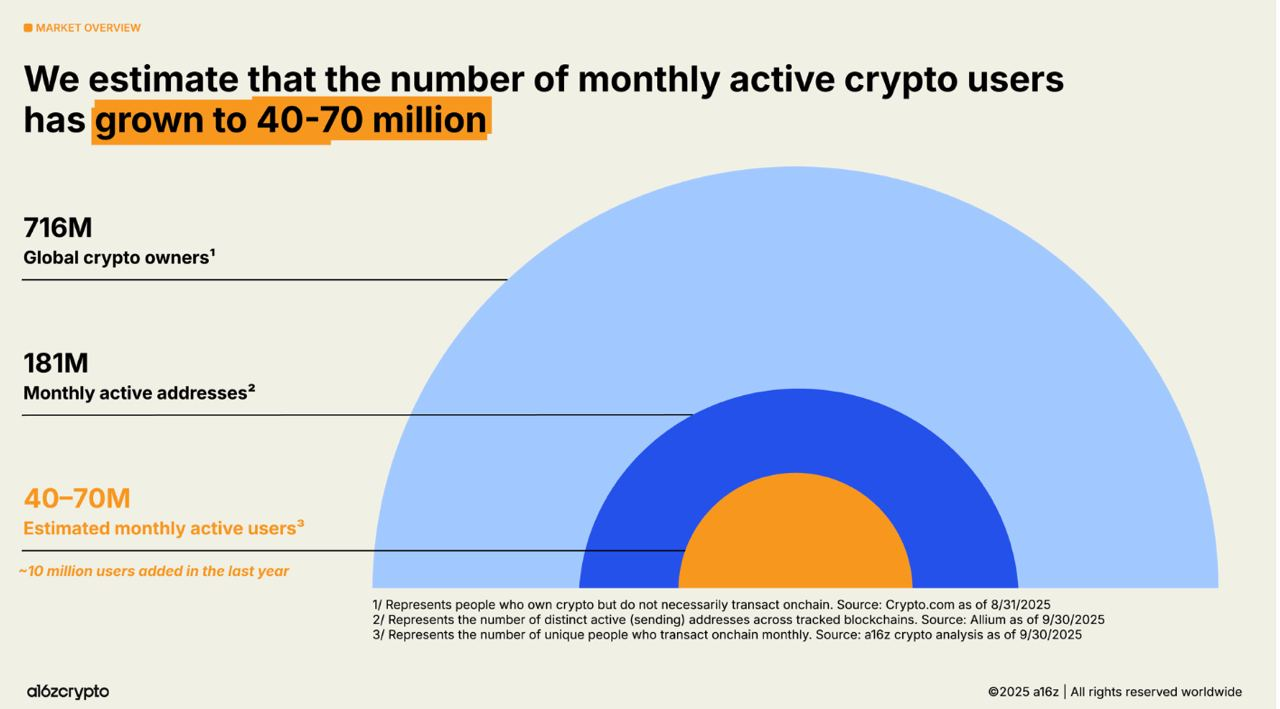 Filtering the noise: Dec. 2, 2025 | by ginoongbakulaw | Beyond the Crypto  Horizon | Dec, 2025 | Medium