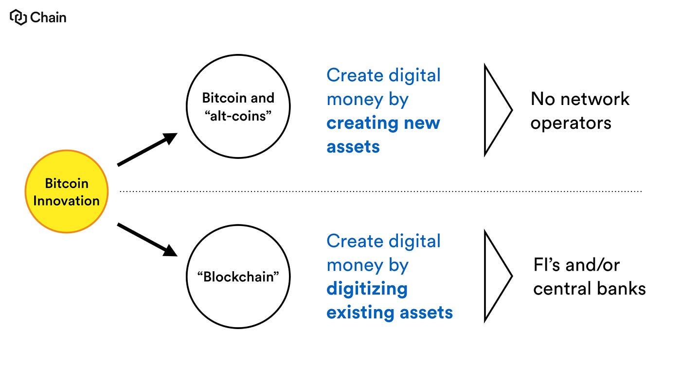 Why Central Banks Will Issue Digital Currency | by Adam Ludwin | Medium