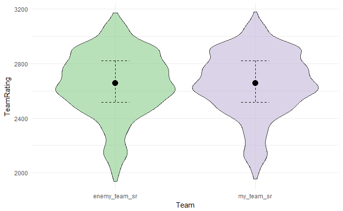 The Math Behind Your Competitive Overwatch Match, by Lance McDiffett