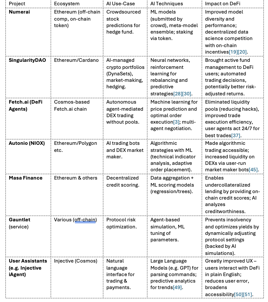 Artificial Intelligence in Cryptocurrency Protocols: Production-Grade  Integrations and Impacts | by Jung-Hua Liu | Dec, 2025 | Medium