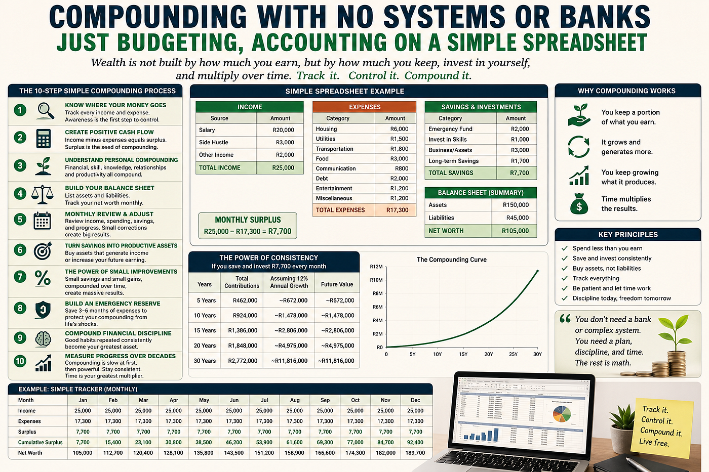 Compounding Without Banks or Complex Systems