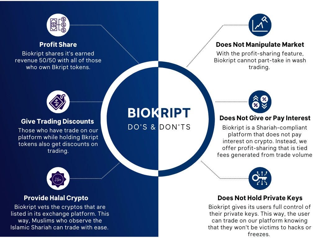 BIOKRIPT: THE FIRST SHARIAH COMPLIANT CRYPTOCURRENCY TRADING PLATFORM IN  THE CRYPTO WORLD | by Cryptonewsuptodate | Medium