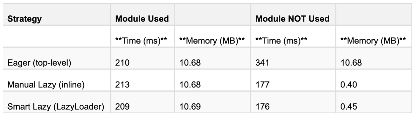 The Evolution of Lazy Imports in Python