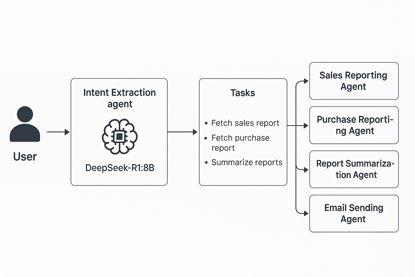 Building an AI Agent in Java with Embabel and Ollama (DeepSeek-R1:8B)