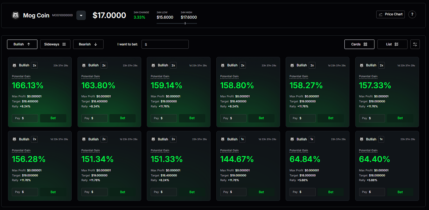 MOG Token — A Comprehensive Analysis | by PowerTrade/Polaris |  DataDrivenInvestor
