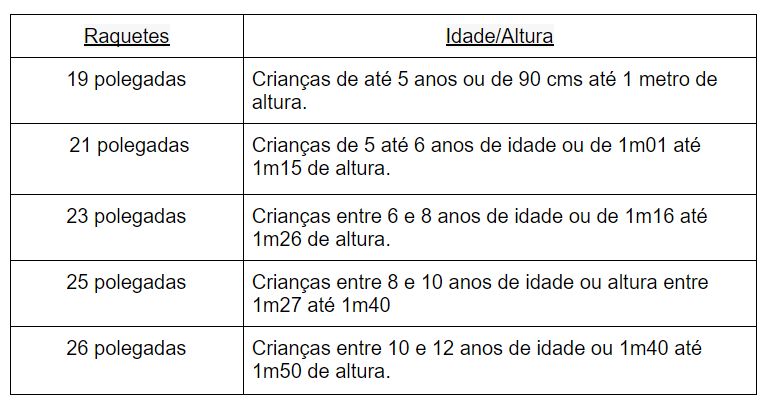 Começar a jogar tênis: Qual é a melhor idade?