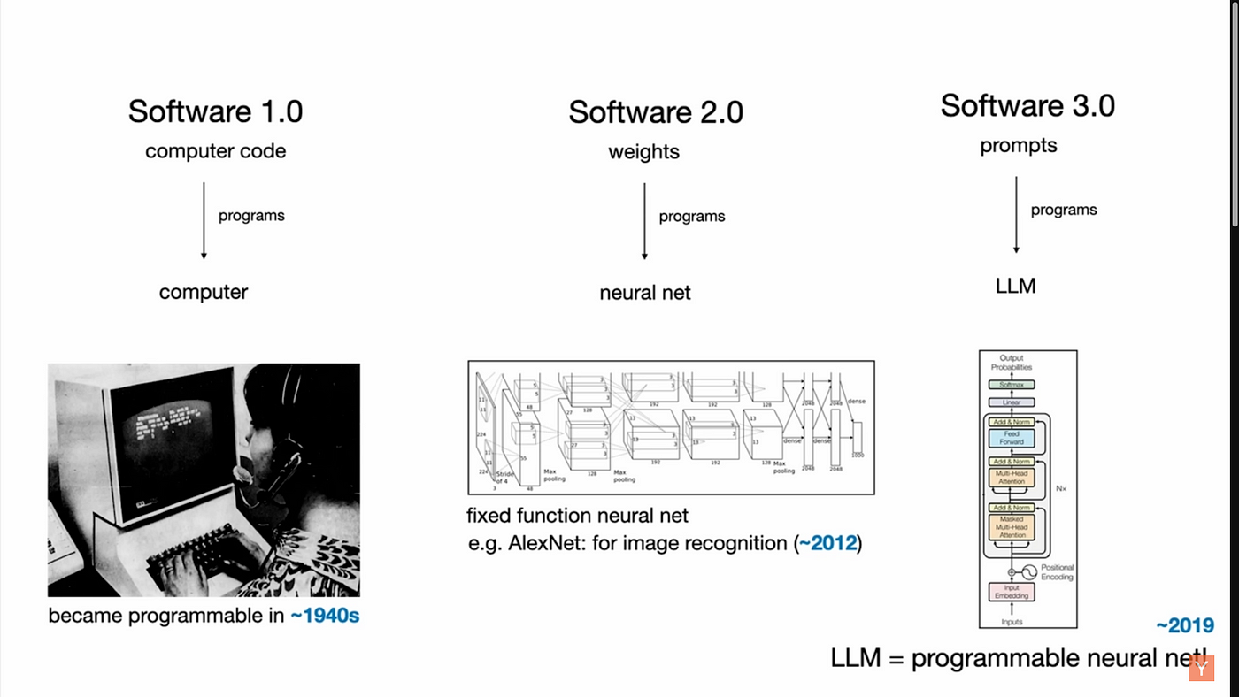 Understanding Software 3.0: A Dive into Andrej Karpathy's Vision