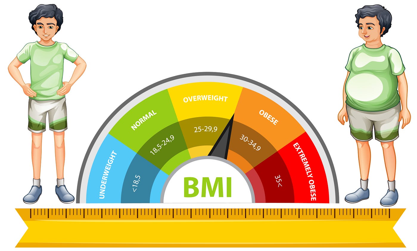 BMI for Indians: Ideal Range, Health Risks & How to Manage It