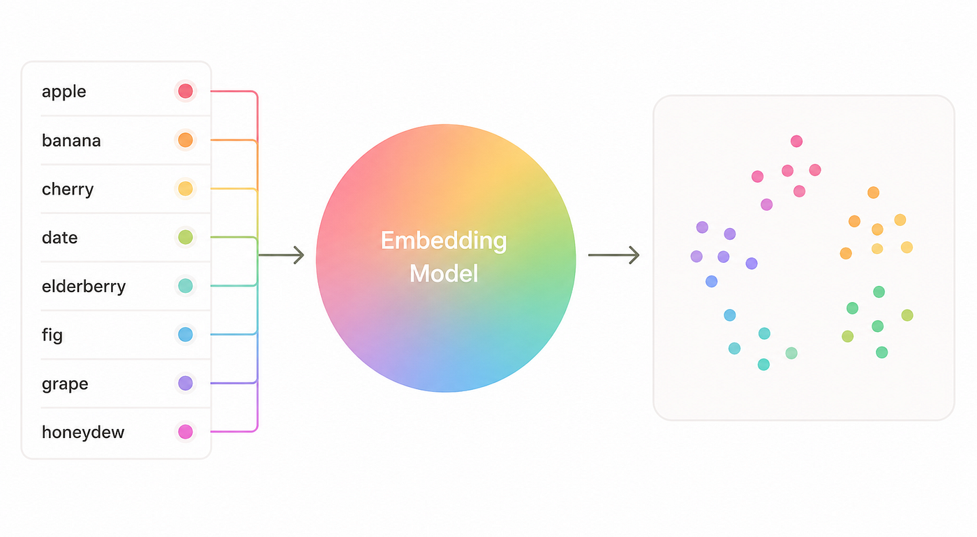 Embedding interoperability is becoming its own category