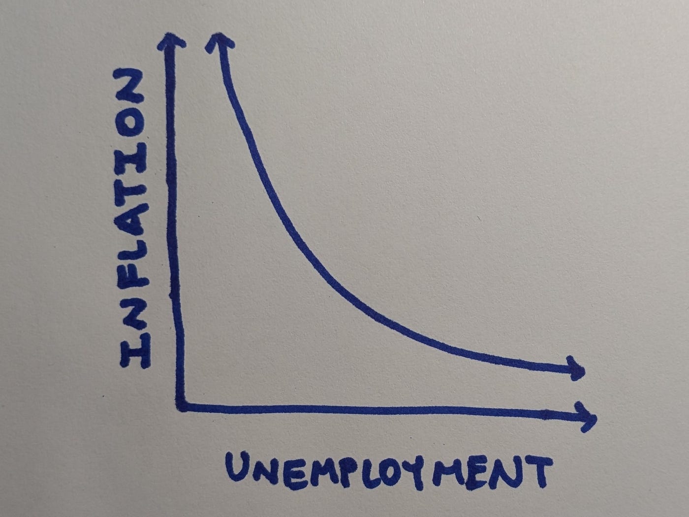 Curva De Phillips 2024