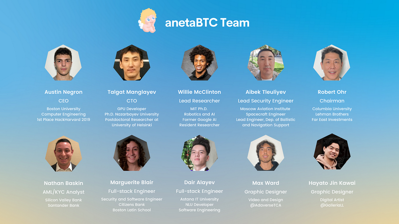 anetaBTC Litepaper V1.0. Contents | by AnetaBTC | Medium