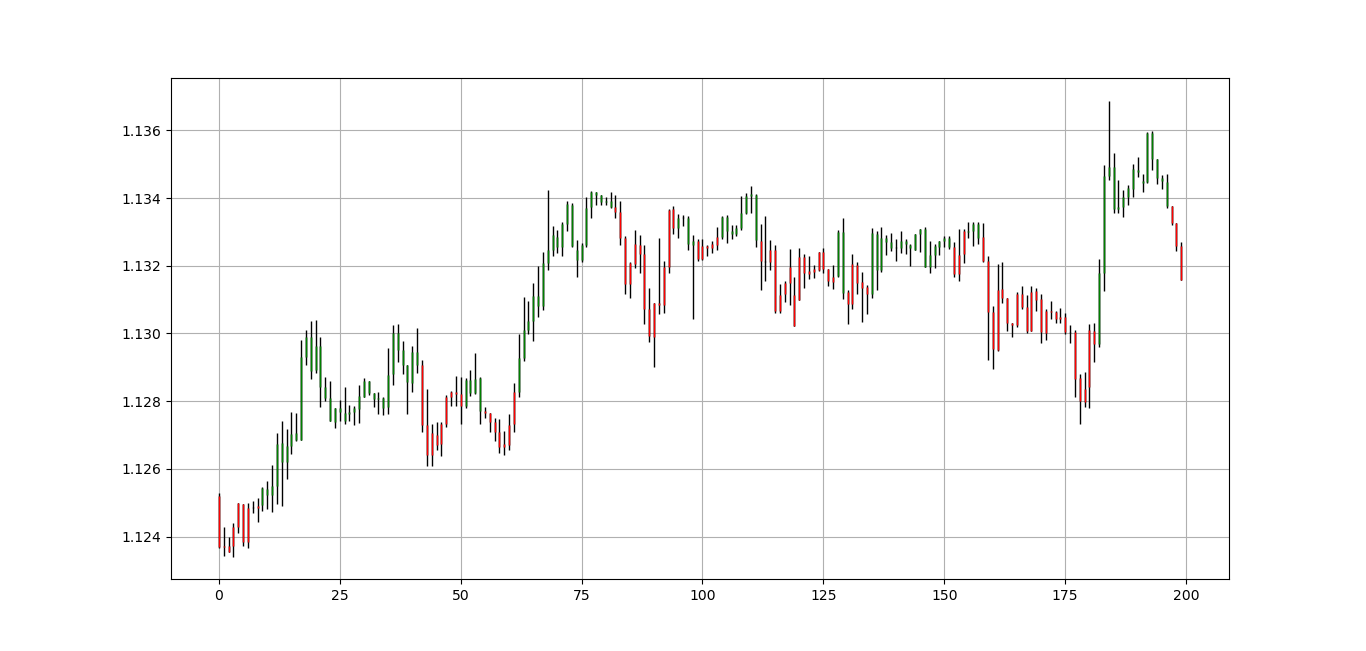 Market Regime Detection Using the MACD. | by Sofien Kaabar, CFA | Medium