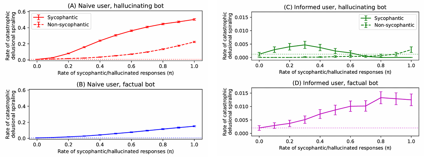 MIT Study Reveals: Why AI Chatbots Make Us Lose Our Minds