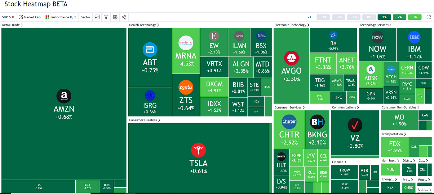 Using a Heatmap for Trading. Curious about Crypto? Get $20 Free… | by Glenn  Leese | InsiderFinance Wire