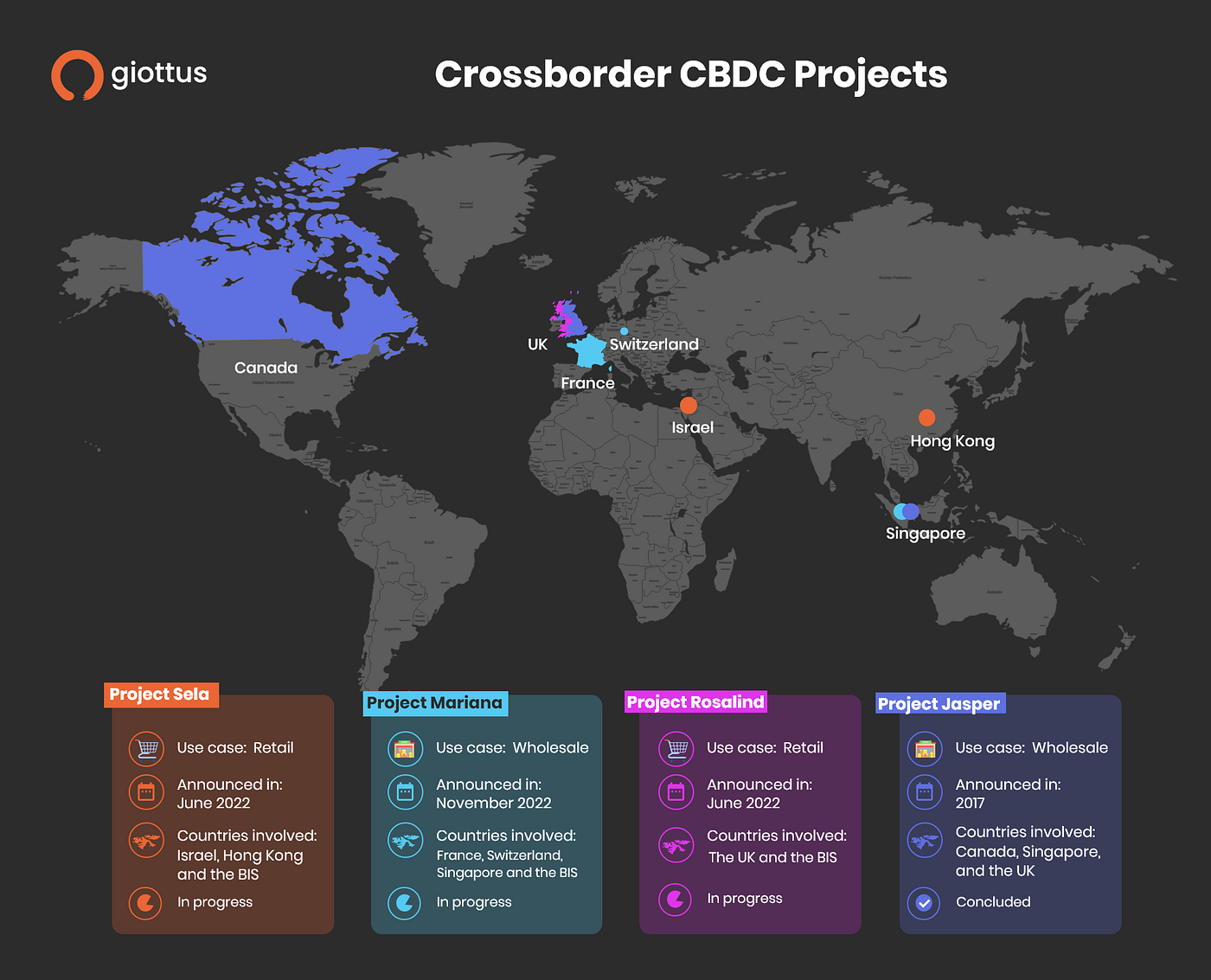 CBDC projects breaking boundaries across the globe | by Giottus | Medium