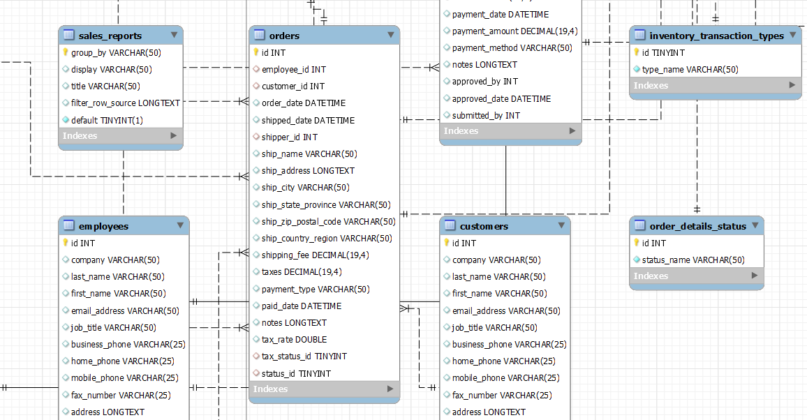 How To Create A MySQL Schema Overview Diagram In 20 Seconds | by Daryl Goh  | Medium