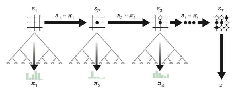 Mastering the game of Go without human knowledge