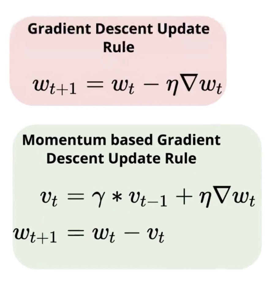 Using the Gradient Descent Algorithm in Machine Learning, by Manish Tongia