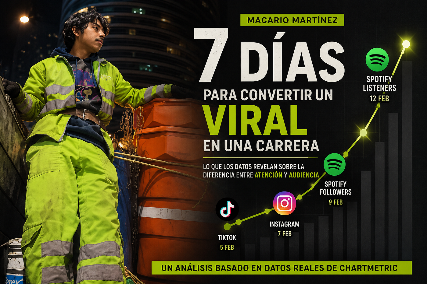 Siete días para convertir un viral en una carrera