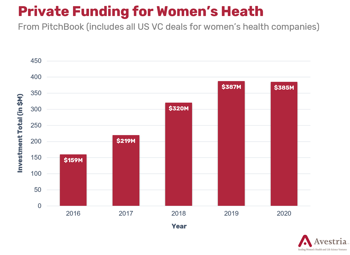 Six women's health companies you should know about