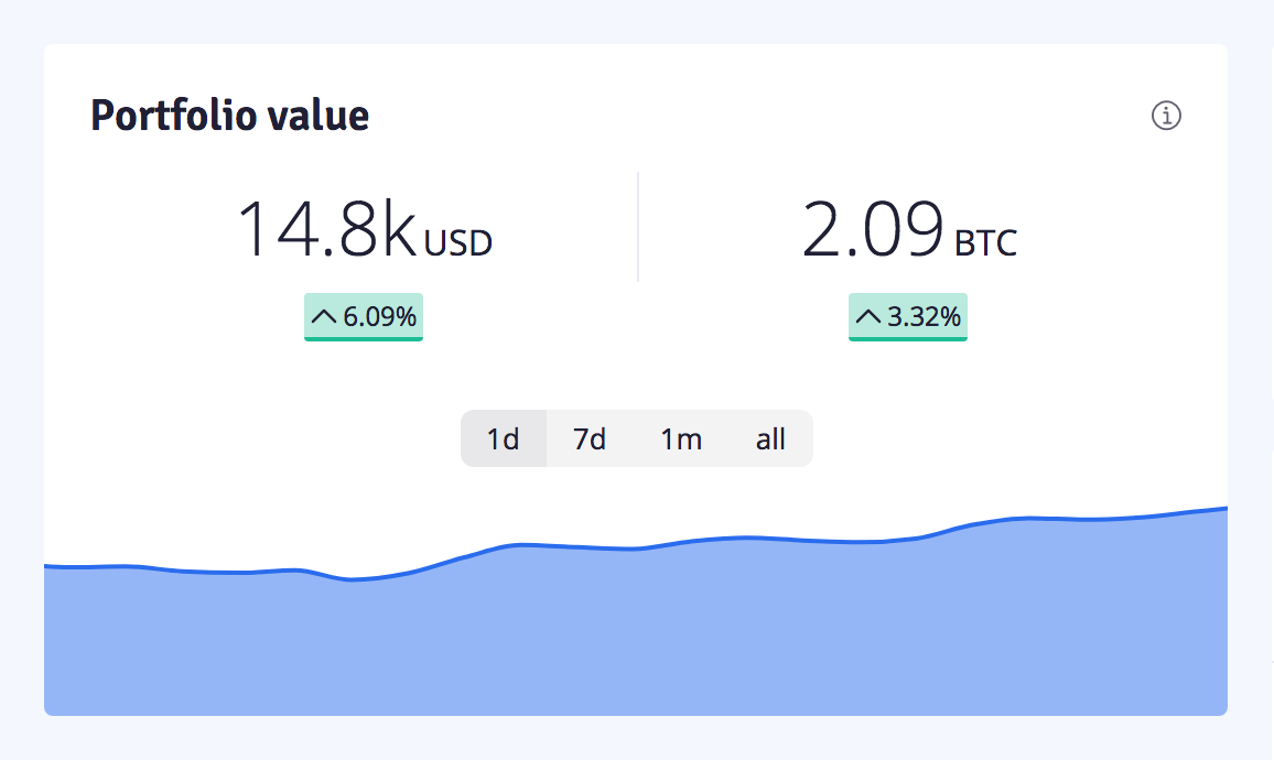 12+ Questions About Your Crypto Portfolio That Unspent Answers | by  Philippe | Unspent | Medium