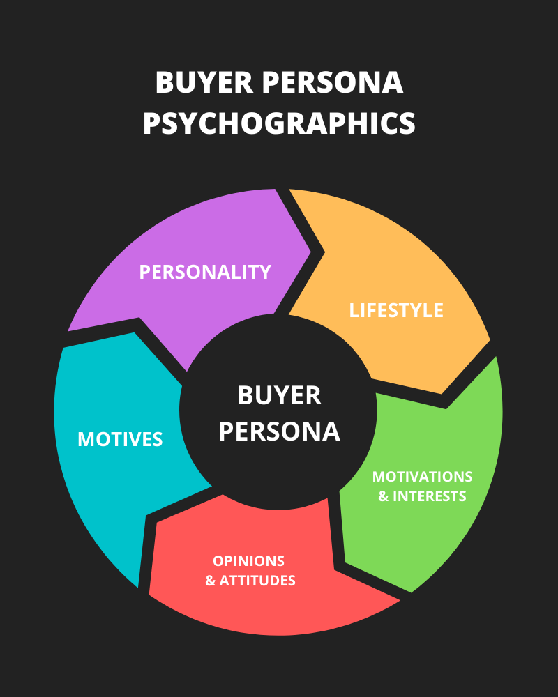 Psychographics Examples