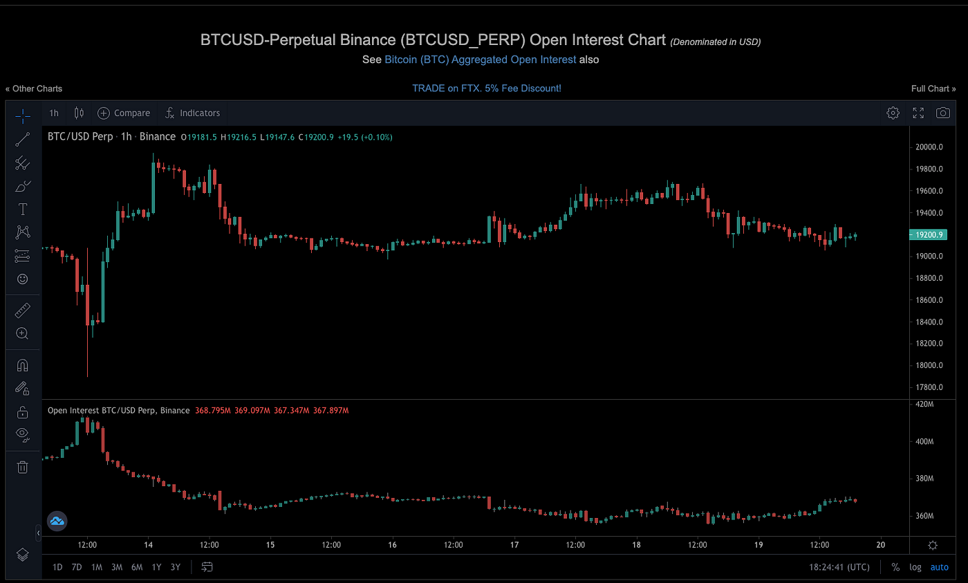Tools you need to know when you trade crypto | by Gerasimos Alexiou | Medium