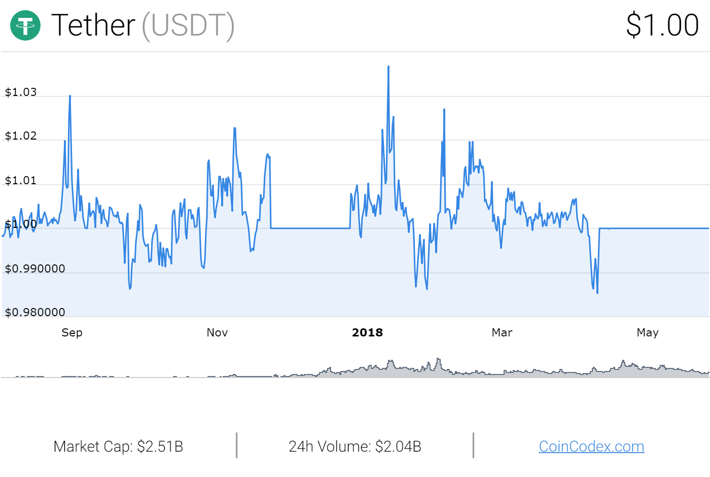 Alice in Wonderland — The Valuation of Crypto Tokens | by Gary Aitchison |  Medium