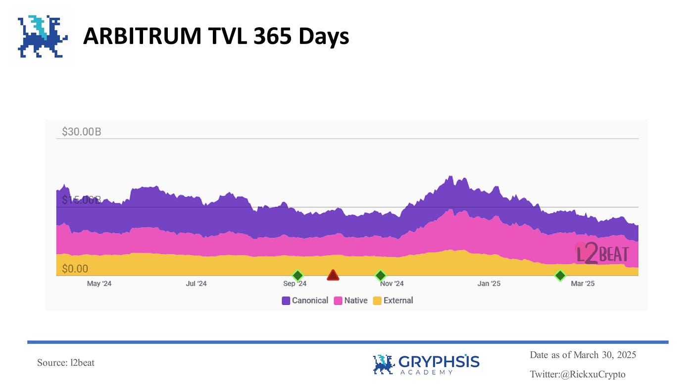 Ethereum Layer 2 Solutions: A Dive into Rollup Technologies, Market  Analysis, and Future Breakthroughs | by Rick | Medium