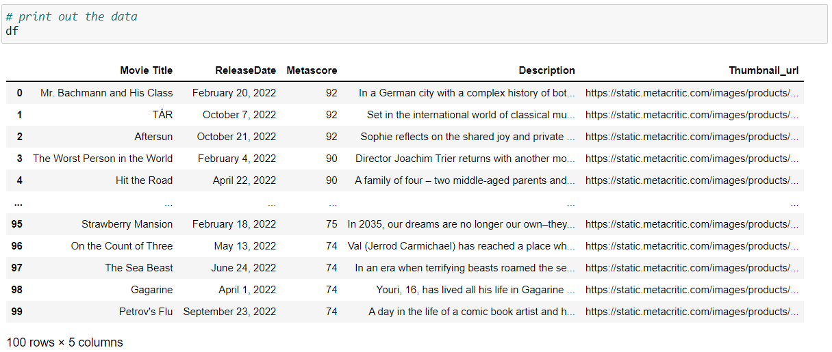 Web Scraping Project( Metacritic), by Clara L.