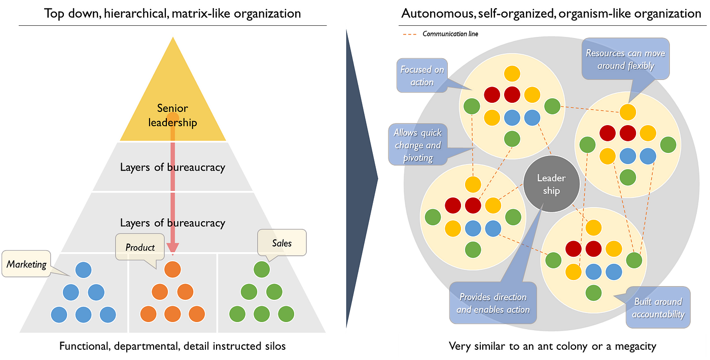 Spotify: how software ate audio. This is the story of what has worked…, by  Nima Torabi, Fundamentals of Product Management