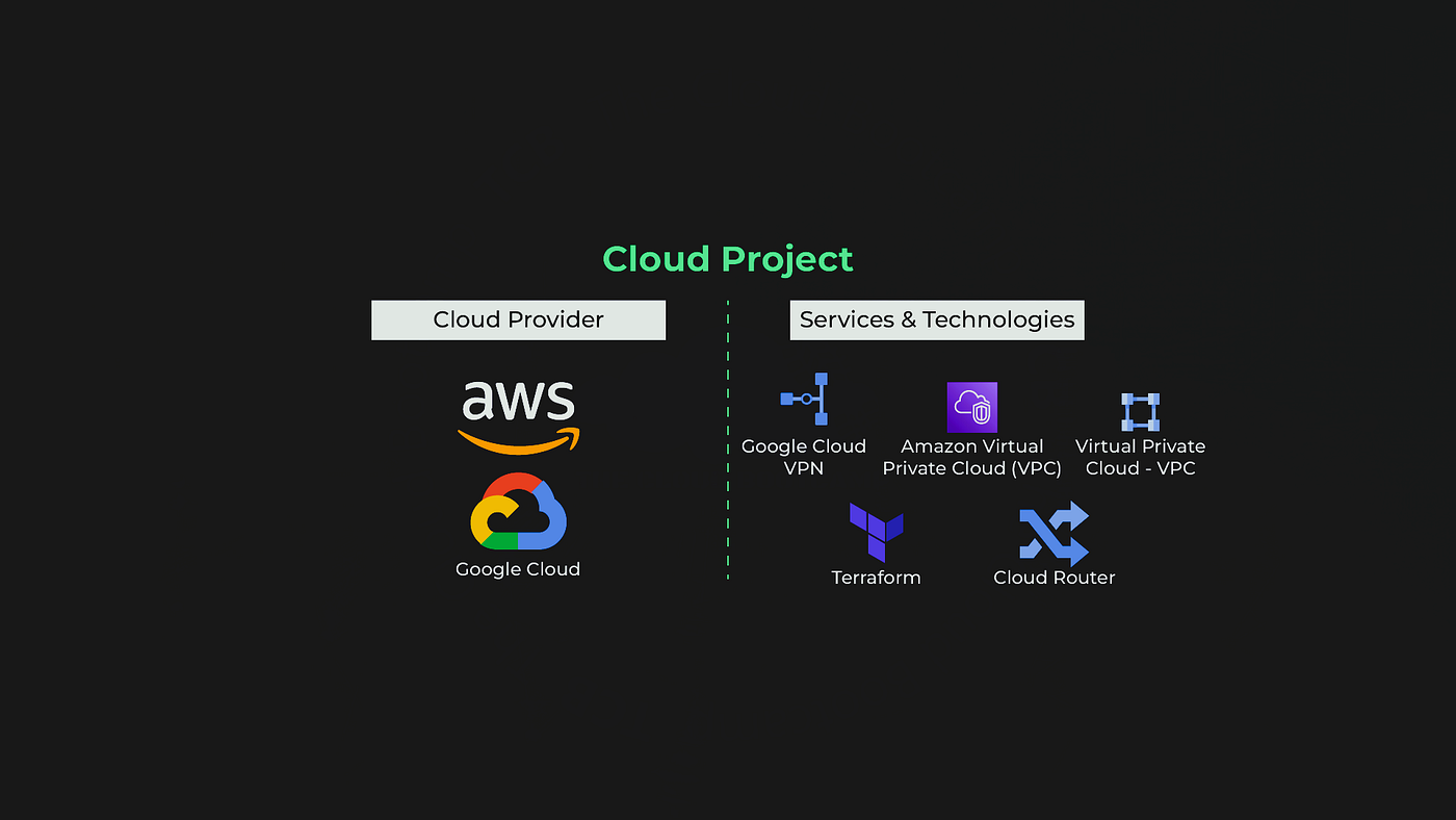 Deployment of a Private Communication in a MultiCloud Environment (AWS and GCP) 100% Automated…
