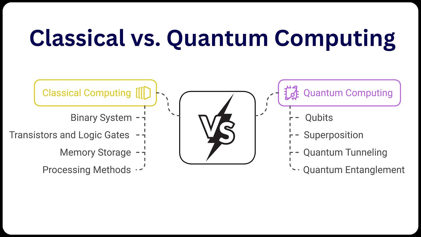 Quantum Computing Explained: What It Is, How It Works, and Why