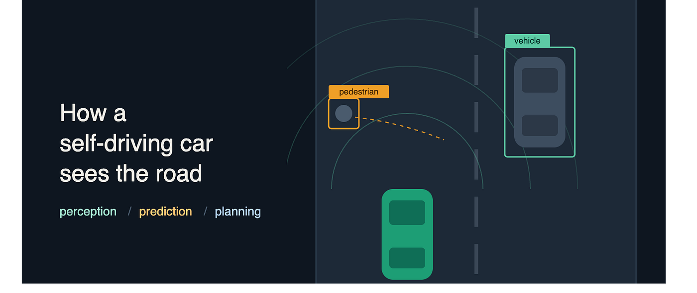 Autonomous Vehicles: Perception Layer