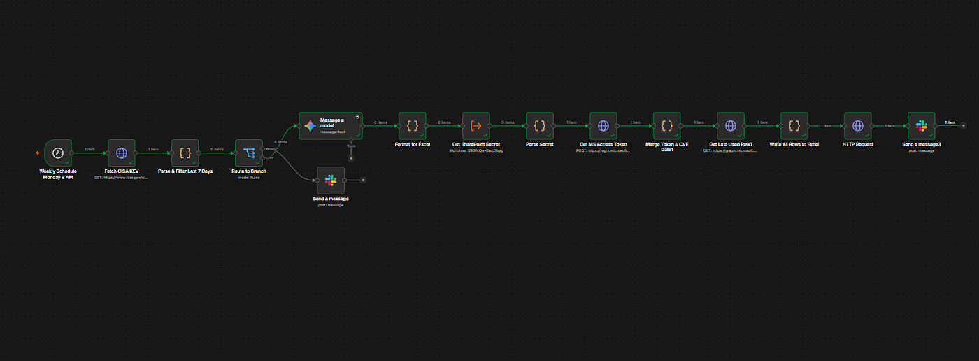 I Built a Zero-Touch Threat Intel Pipeline That Writes Sigma Rules While I Sleep
