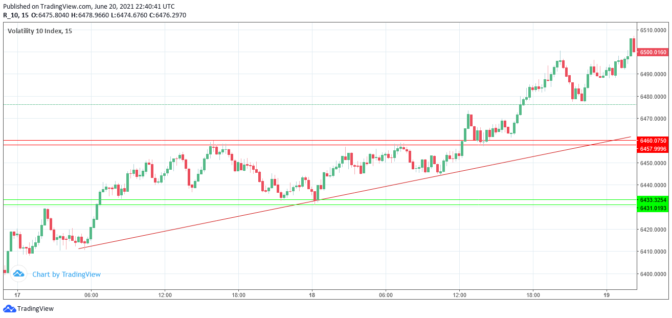 Bitcoin price prediction using LSTM (Long Short-Term Memory) | by Kingard  Nwankwoh | Medium