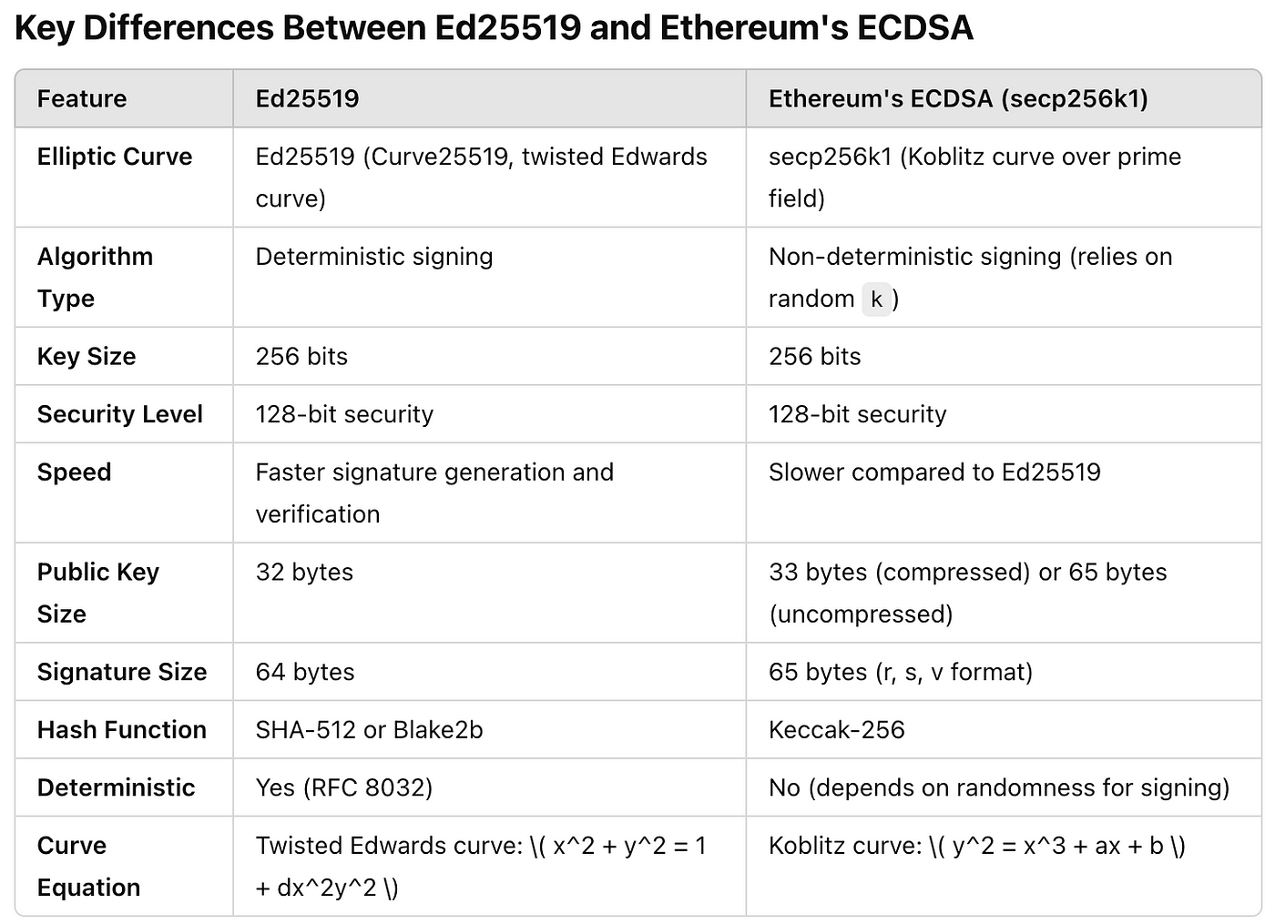 Demonstrating ECDSA vulnerabilities from weak randomness
