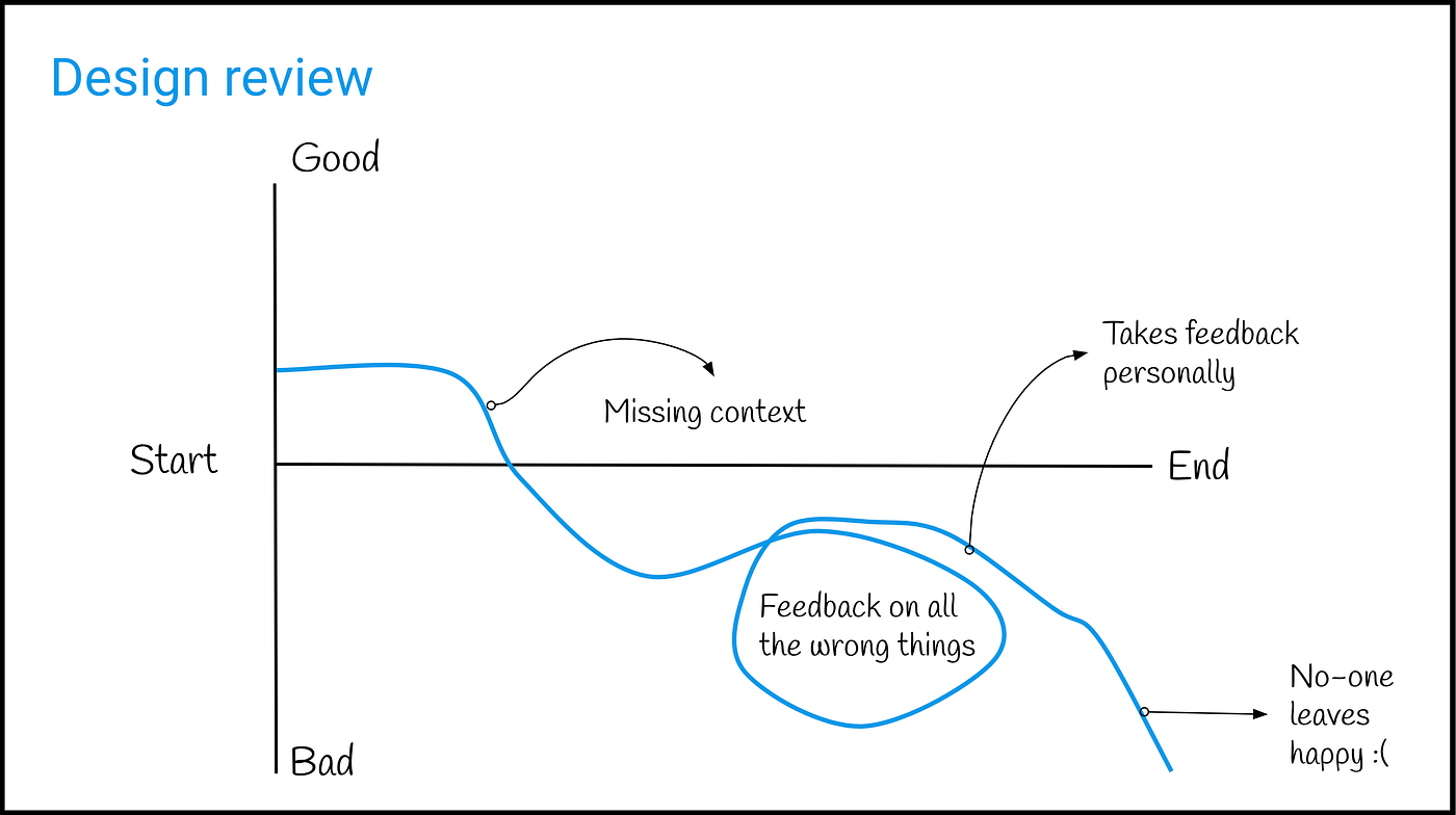 Stop wasting money and make stakeholders happy with everyday storytelling |  by Ryan Bigge | Medium