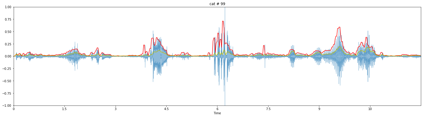 Spectrograms or: How I Learned to Stop Worrying and Love